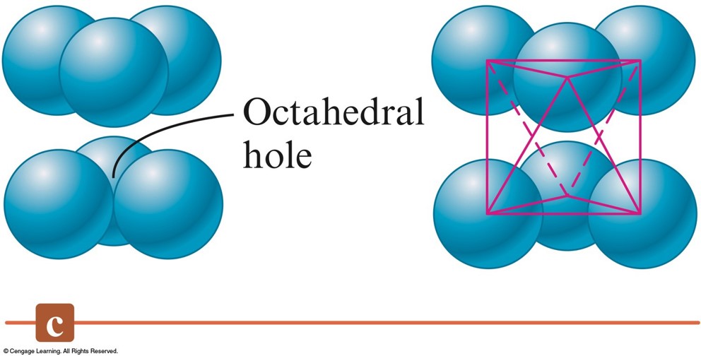 In a crystal there are octahedral holes created between six adjacent atoms. These holes are larger than both trigonal and tetrahedral holes.