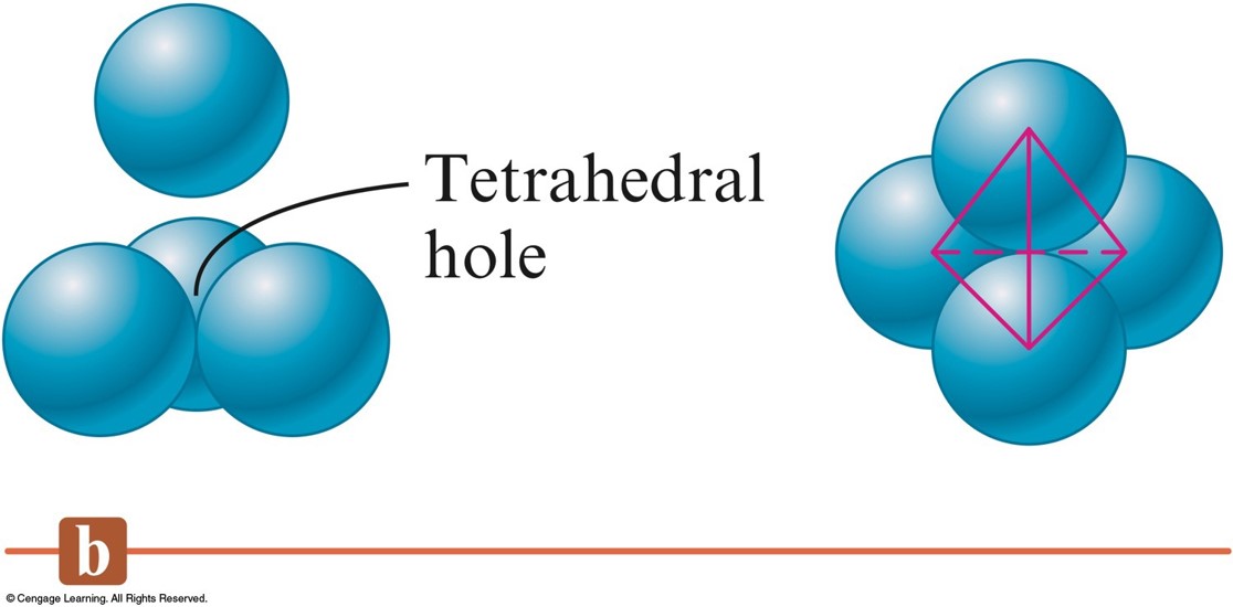 In a crystal there are tetrahedral hole created between four adjacent atoms. Tetrahedral holes are larger than trigonal holes.