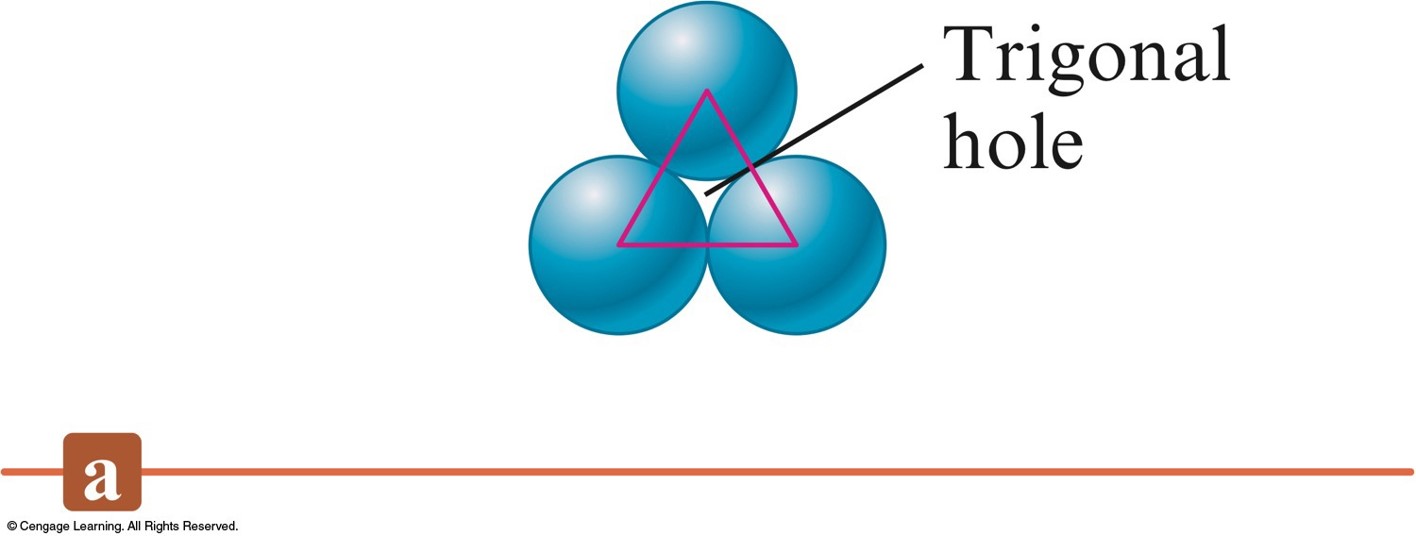 In a crystal there are small trigonal hole created between three adjacent atoms.