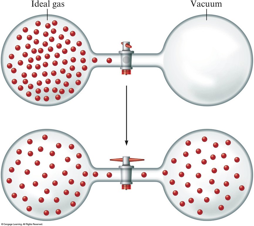 free expansion of a gas into a vacuum에 대한 이미지 검색결과