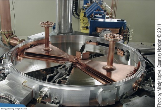 Photo of an actual cyclotron showing the outer steel casing and the copper electrodes that are used to accelerate the ions.