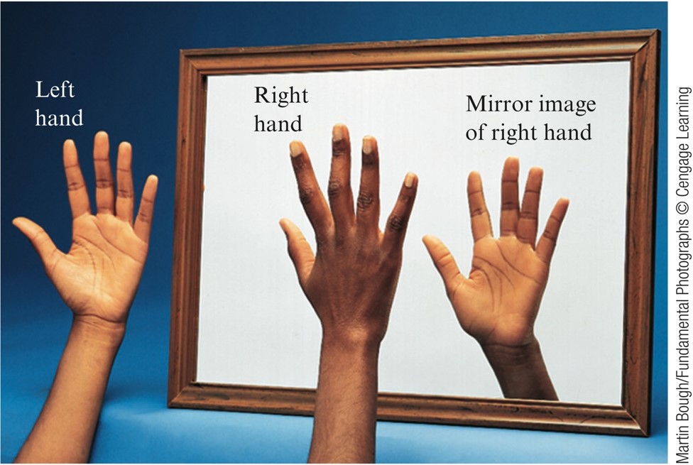 Consider first your left hand facing you (the thumb is to the left). Holding your right hand in front of a mirror with its palm facing the mirror yields an image of your palm with the thumb facing the left, just like looking at you left hand. Your left hand and right hand are not superimposable.
