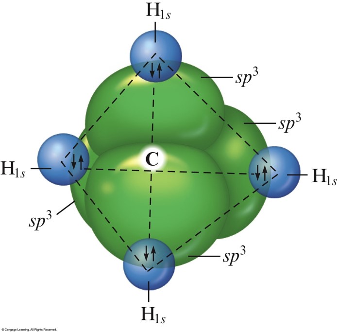 A graphical representation of the set of sp3 hybrid orbitals showing their tetrahedral arrangement.