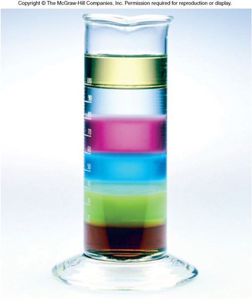 Different colored liquids of different colors and different densities. The liquids stack and seperate by density.