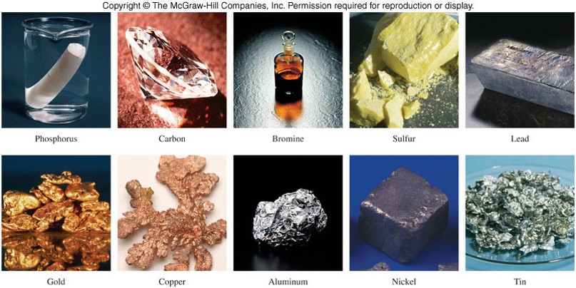 A image showing various types of matter in their natural state.