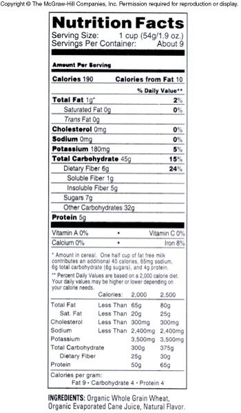 The nutrition label sample from food.