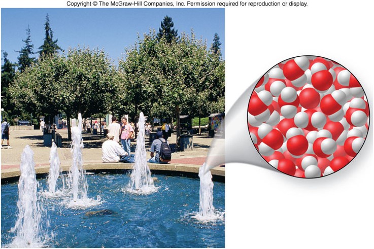 A picture of water in a fountain and a graphic show a  collection of water molecules.
