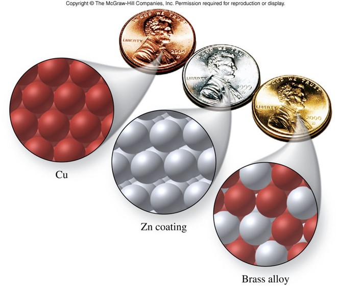 A photograph of copper, zinc, and brass metals.