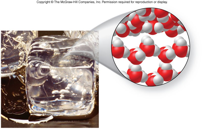 A photograph of an ice cube melting and a image of molecular ice crystal and liquid water.