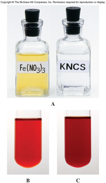 A picture showing that when more iron(III) nitrate is added to potassium thiocyanate the equilibrium shifts making a darker equilibrium color.