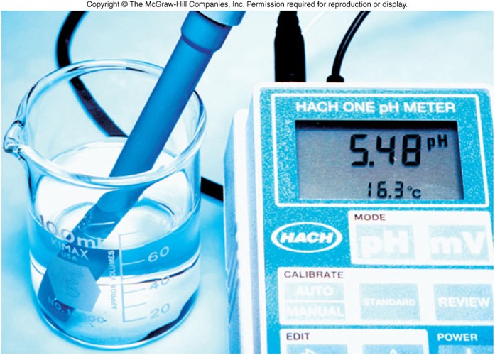 A photograph of a pH sensor in a solution. The pH meter is reading 5.48 at a temperature of 16.3 Celsius.