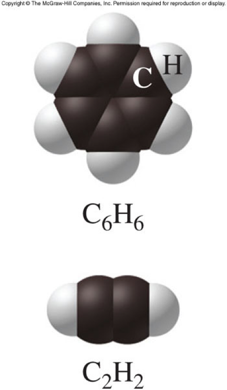 Two molecules both having the same empirical formula, CH, but with very different molecular formulas, C6H6 and C2H2.