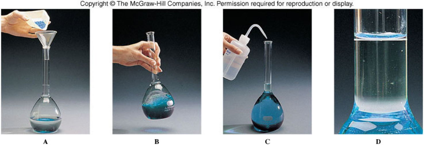 A picture sequence of pouring a solid into a flask, adding water, and stirring to make a solution.