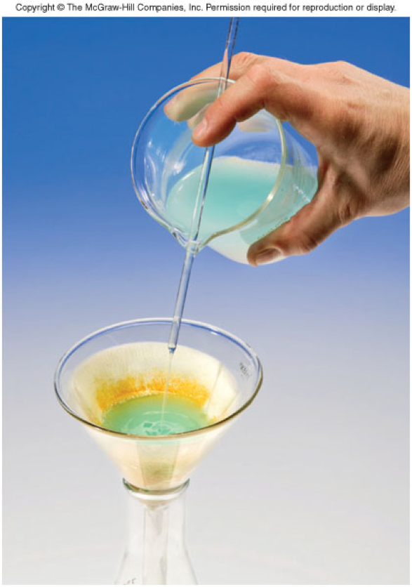 A picture of someone pouring a solution containing a precipitate into a filter.