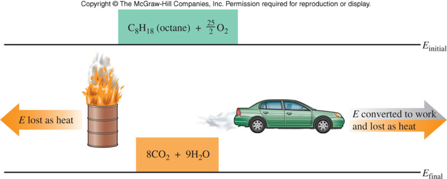 A graphic of octane burning to provide energy to move a car.