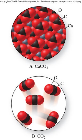 graphic of calcium carbonate, an example of an ionic bonding compound, and carbon dioxide, an example of a covalent bonding compound.