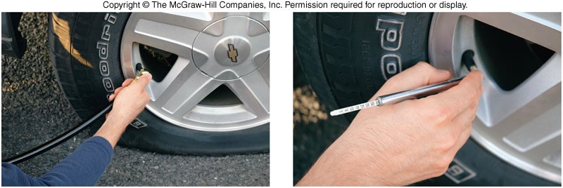 A picture of a person checking the pressure in a car tire.