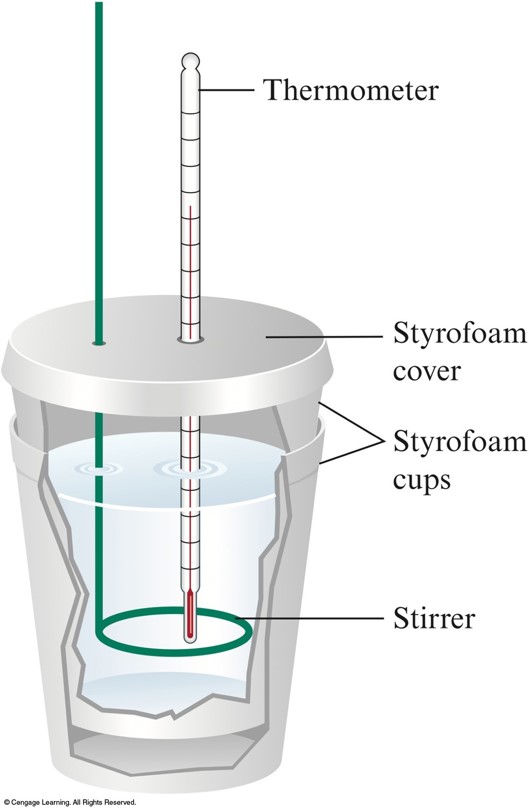 A diagram of a coffee-cup calorimeter. The coffee cups have a stirred and a thermometer inserted into it.