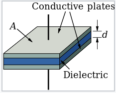 A schematic of a capacitor.