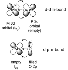 Phosphine d-d pi bonding with a metal as described above.