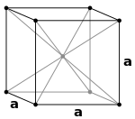The square unit cell of a body centered cubic lattice.