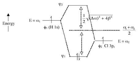 Molecular orbital energy diagram for the HCl molecule.