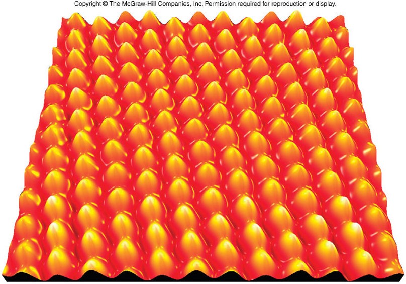 An atomic force microscope image of a gold surface show bumps for each of the atoms.