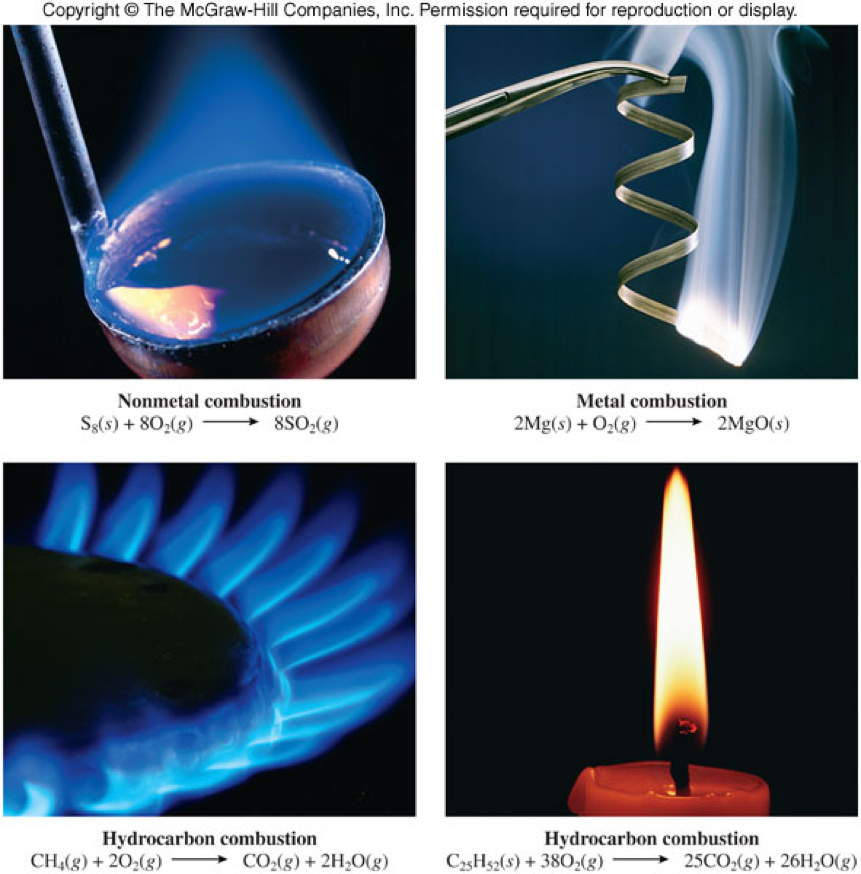A picture of various materials burning.