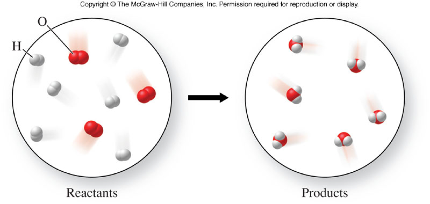 A graphic showing oxygen and hydrogen molecules forming water molecules.